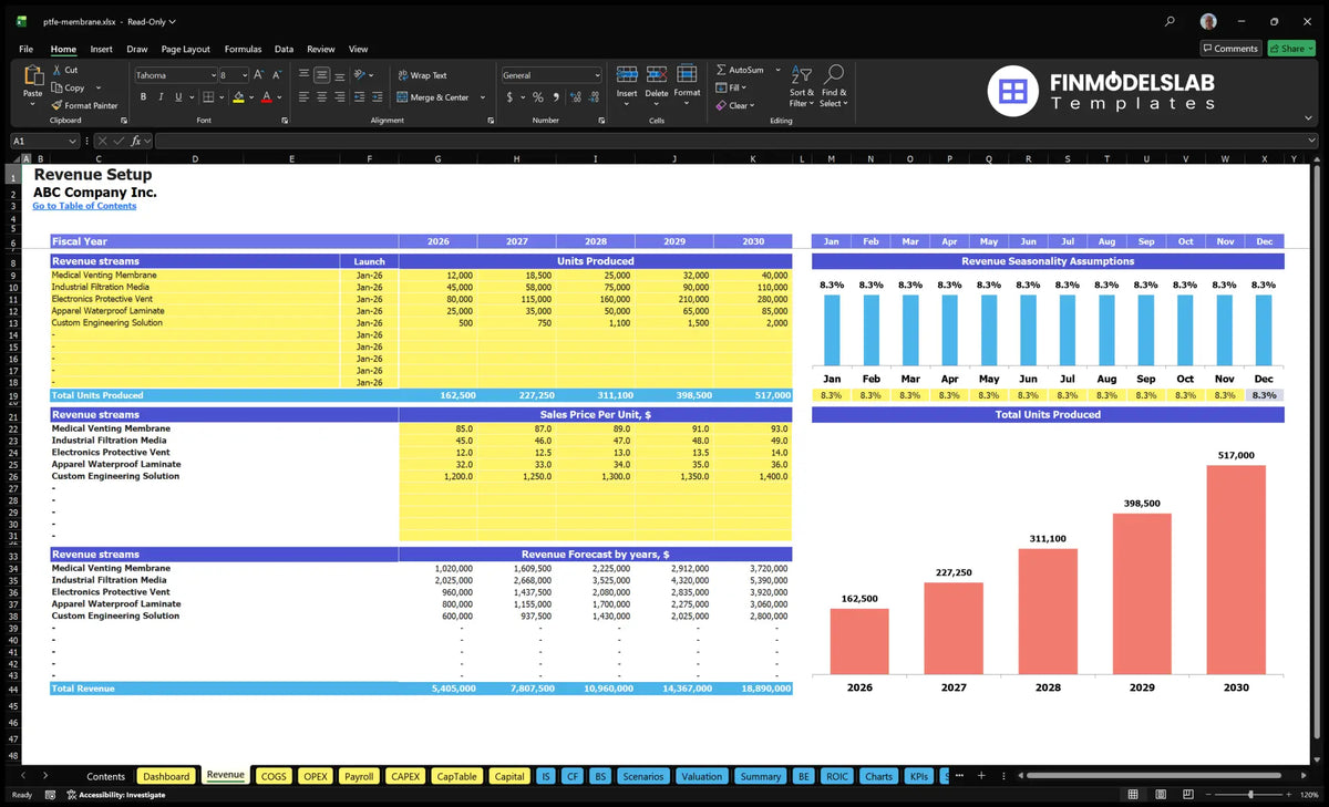 PTFE Mempplono Supply Financial Model Accounting sheet with drivers selling product lines, unit volumes, prices and time of launch.