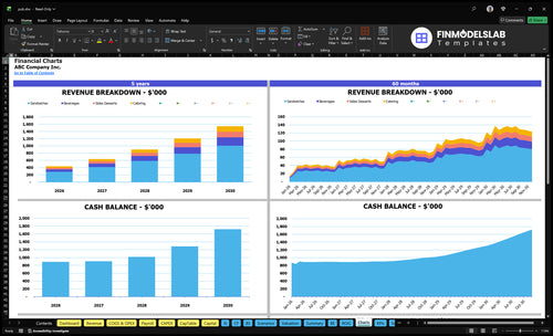 pub financial model charts financialmodelslab