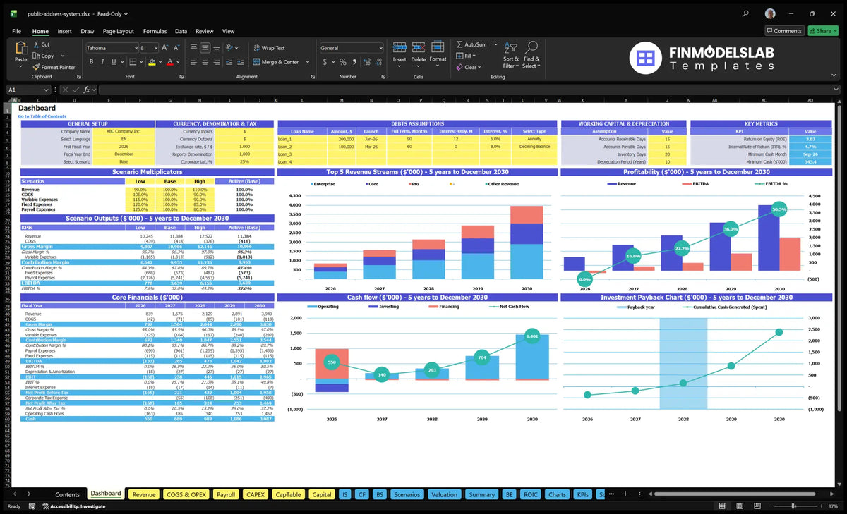 Worksheet of the navigation desk showing scenario multipliers, KPI results, basic finances, revenue mix, profitability, cash flow and return on investment