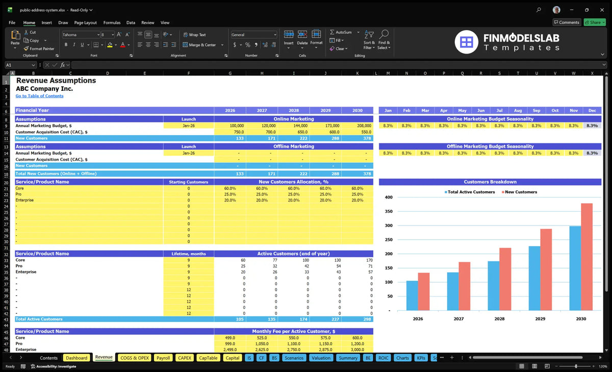 Revenue Establishments of worksheets showing marketing budget, CAC, new customer allocation, customer lifetime, active customers and monthly service fees