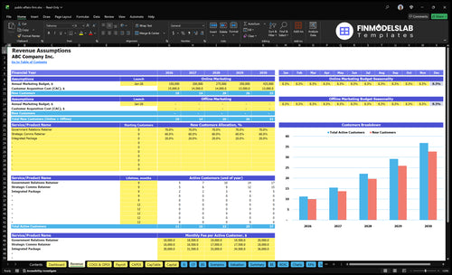 public affairs firm financial model revenue financialmodelslab