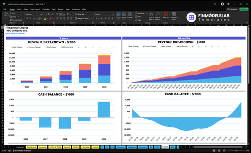 public restroom cleaning service financial model charts financialmodelslab