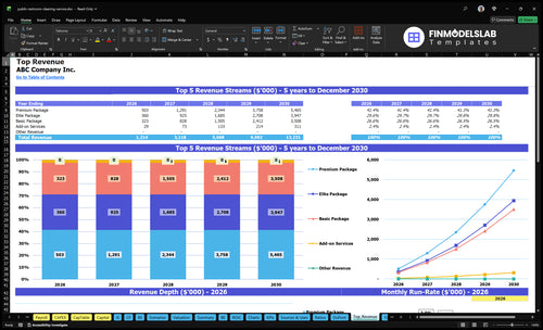 public restroom cleaning service financial model top revenue financialmodelslab