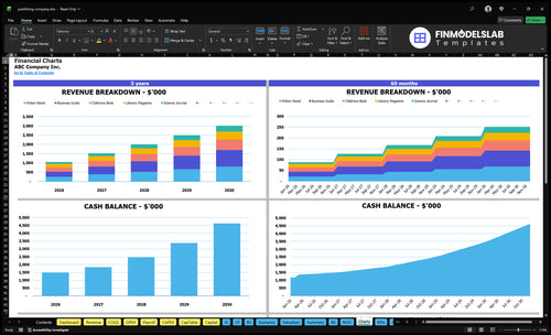 publishing company financial model charts financialmodelslab
