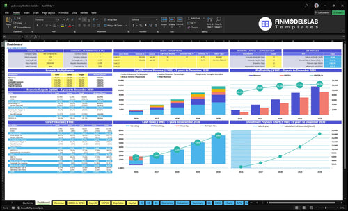 Pulmonary Function Testing Center Financial Model dashboard summarizing key KPIs, runway, cash position and performance with a dynamic dashboard for investor-ready reporting and cash-flow clarity