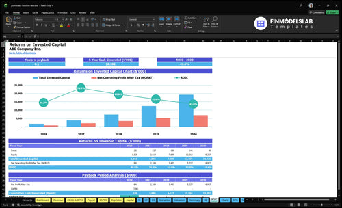 pulmonary function test financial model roic financialmodelslab