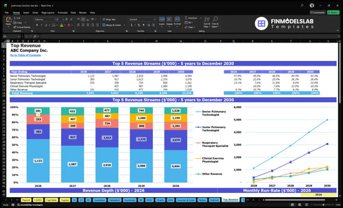 pulmonary function test financial model top revenue financialmodelslab
