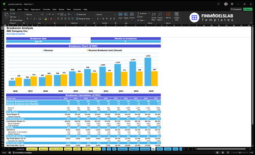 pumpkin patch financial model break even financialmodelslab