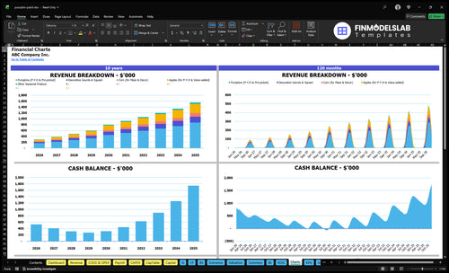 pumpkin patch financial model charts financialmodelslab