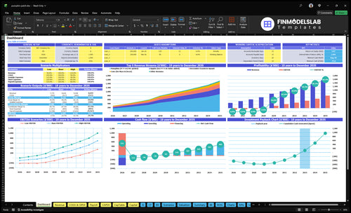 Pumpkin Patch Financial Model dashboard summarizing key KPIs, runway, cash position and performance in a dynamic dashboard, helping founders spot cash-flow blind spots with investor-ready charts