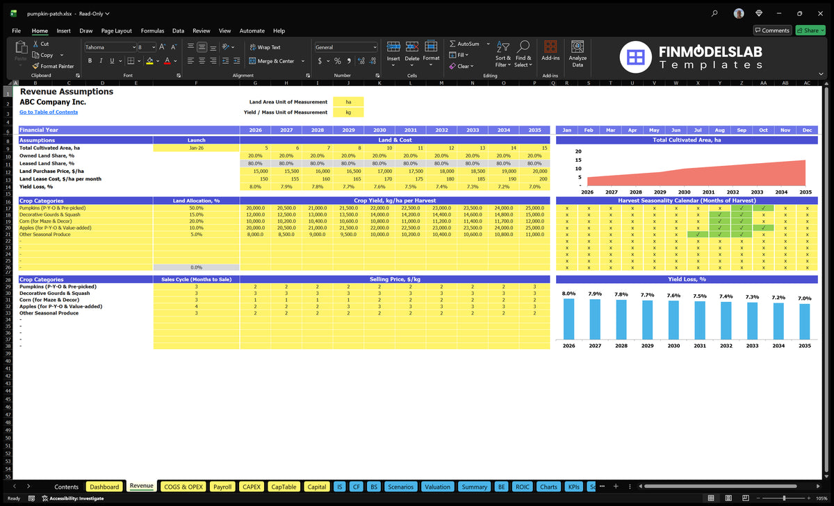 Worksheet forecasting revenue from the area of maize cultivated, crop allocation, yield, harvest calendar, yield loss, sales cycle and sales price
