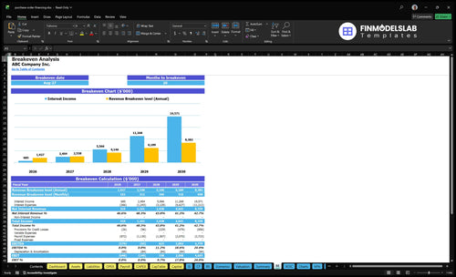 purchase order financing financial model break even financialmodelslab