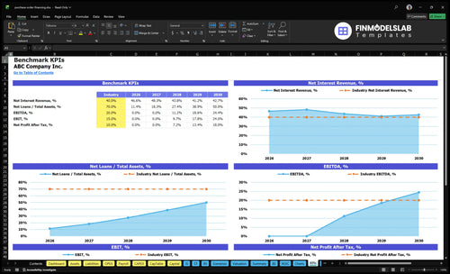 purchase order financing financial model kpis financialmodelslab