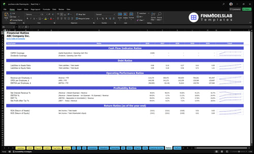 purchase order financing financial model ratios financialmodelslab