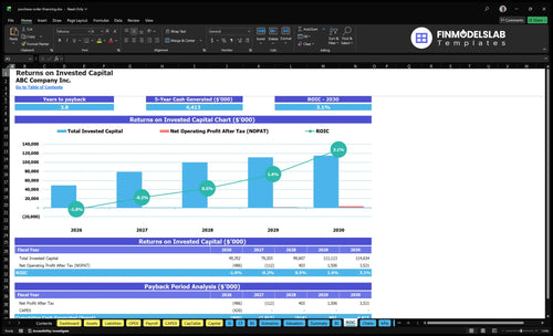 purchase order financing financial model roic financialmodelslab