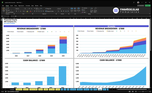 purple martin house financial model charts financialmodelslab