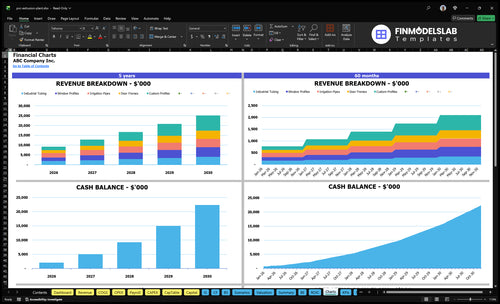 pvc extrusion plant financial model charts financialmodelslab
