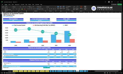 pvc extrusion plant financial model roic financialmodelslab