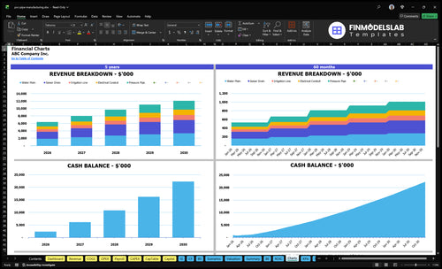 pvc pipe manufacturing financial model charts financialmodelslab