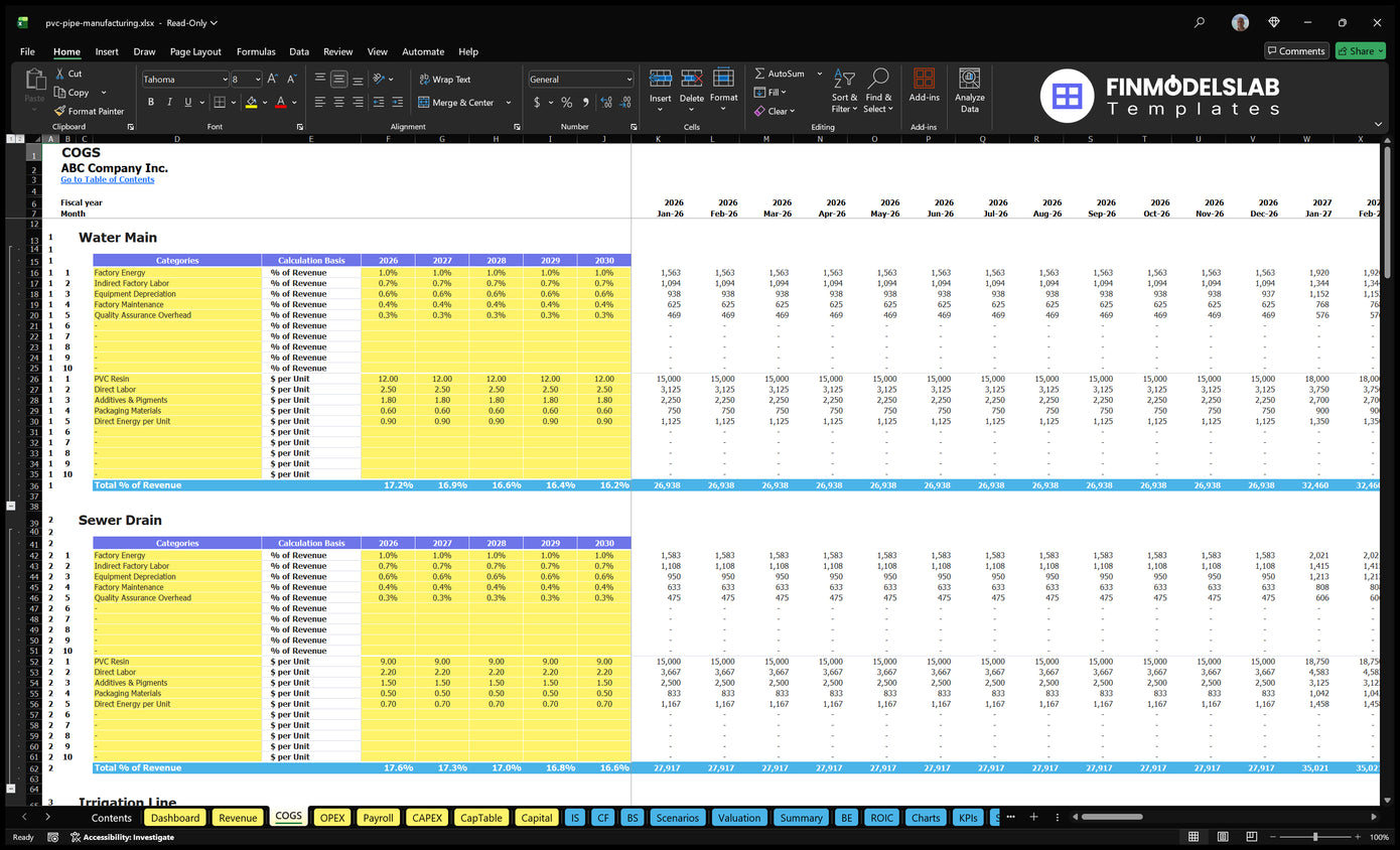 PCV Pipe Manufacturing Financial Model COGS sheet with direct cost categories, calculation bases, annual assumptions and monthly cost results