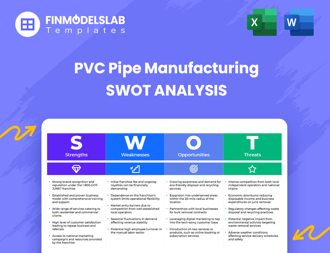PVC Pipe Manufacturing Business SWOT Analysis