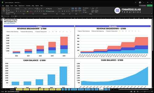 python training financial model charts financialmodelslab