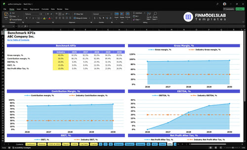 python training financial model kpis financialmodelslab