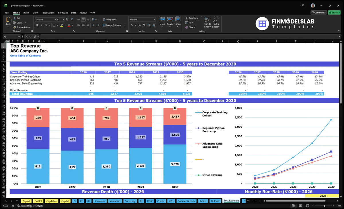 Python Training Financial Projections Template