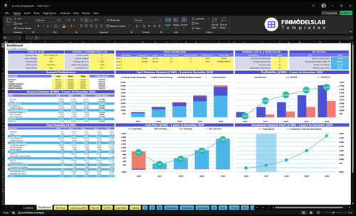 qr code packaging financial model dashboard financialmodelslab