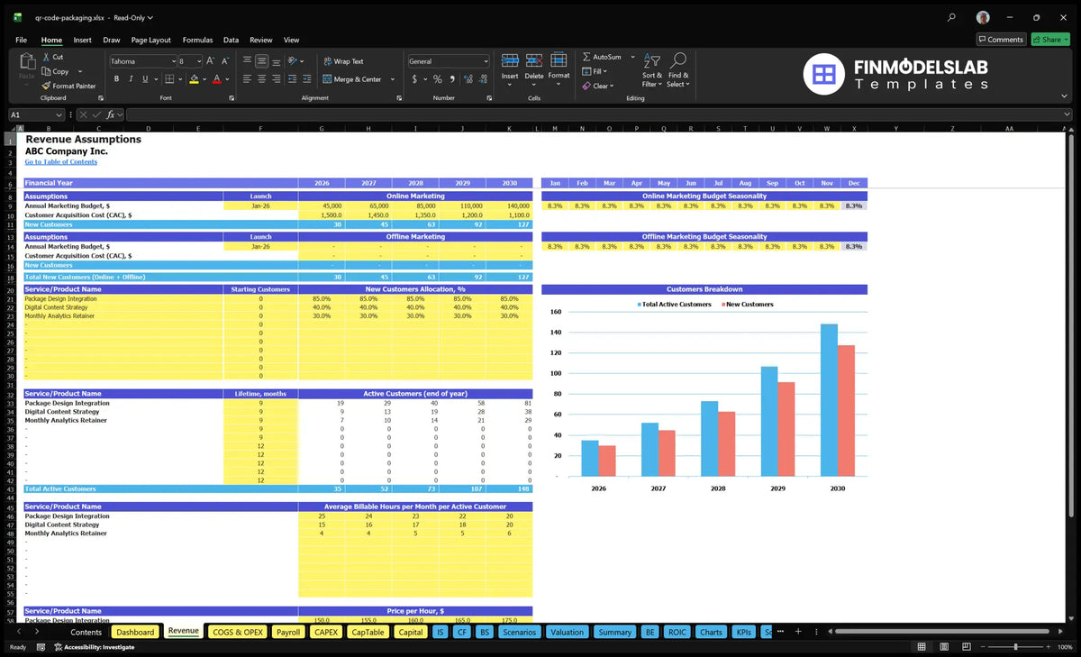 Revenue Establishment of a worksheet with marketing budgets, CAC, customer cohorts, hours payable and hourly prices