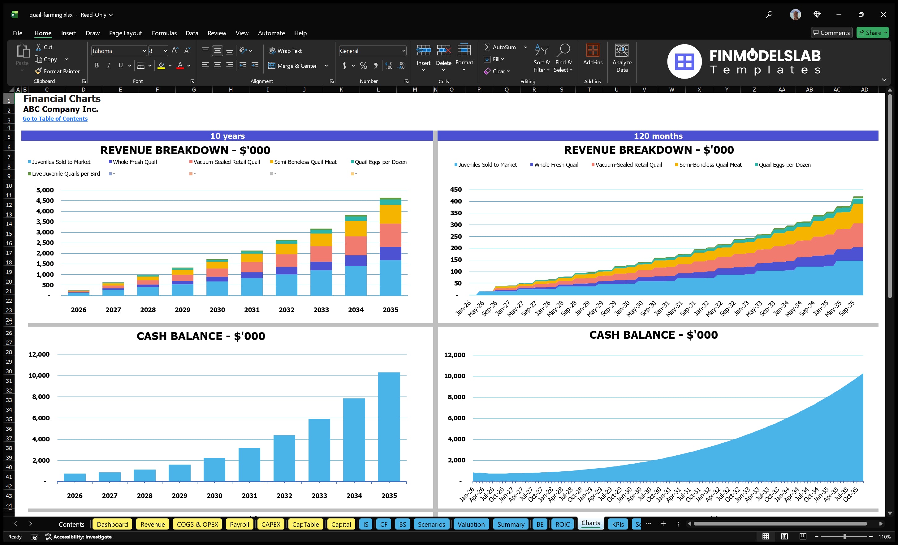 quail farming financial model charts financialmodelslab