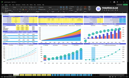 Quail Farming Financial Model dashboard summarizing key KPIs, cash runway, revenue and expense trends with a dynamic dashboard for performance tracking, investor-ready charts and runway visibility.