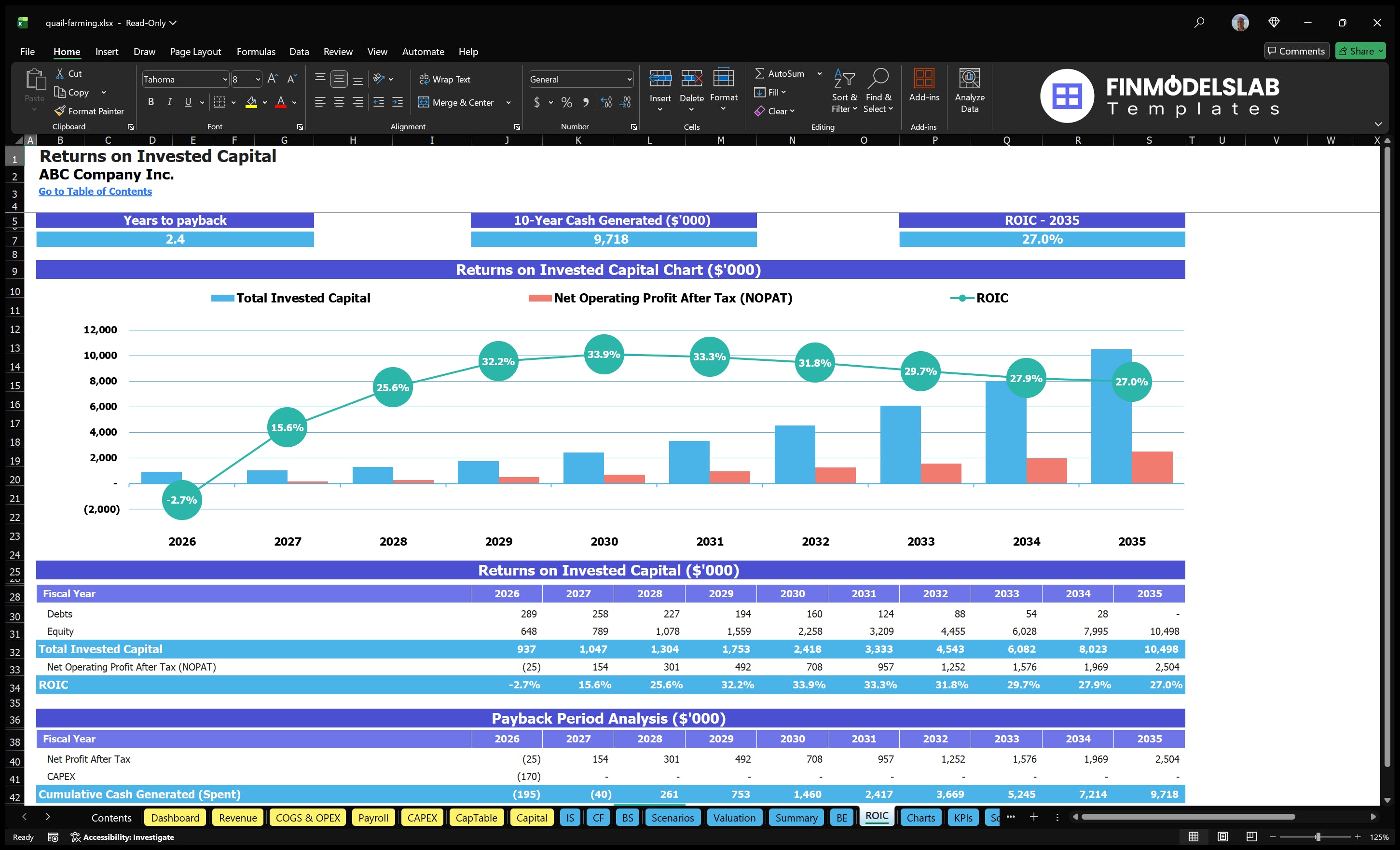 quail farming financial model roic financialmodelslab
