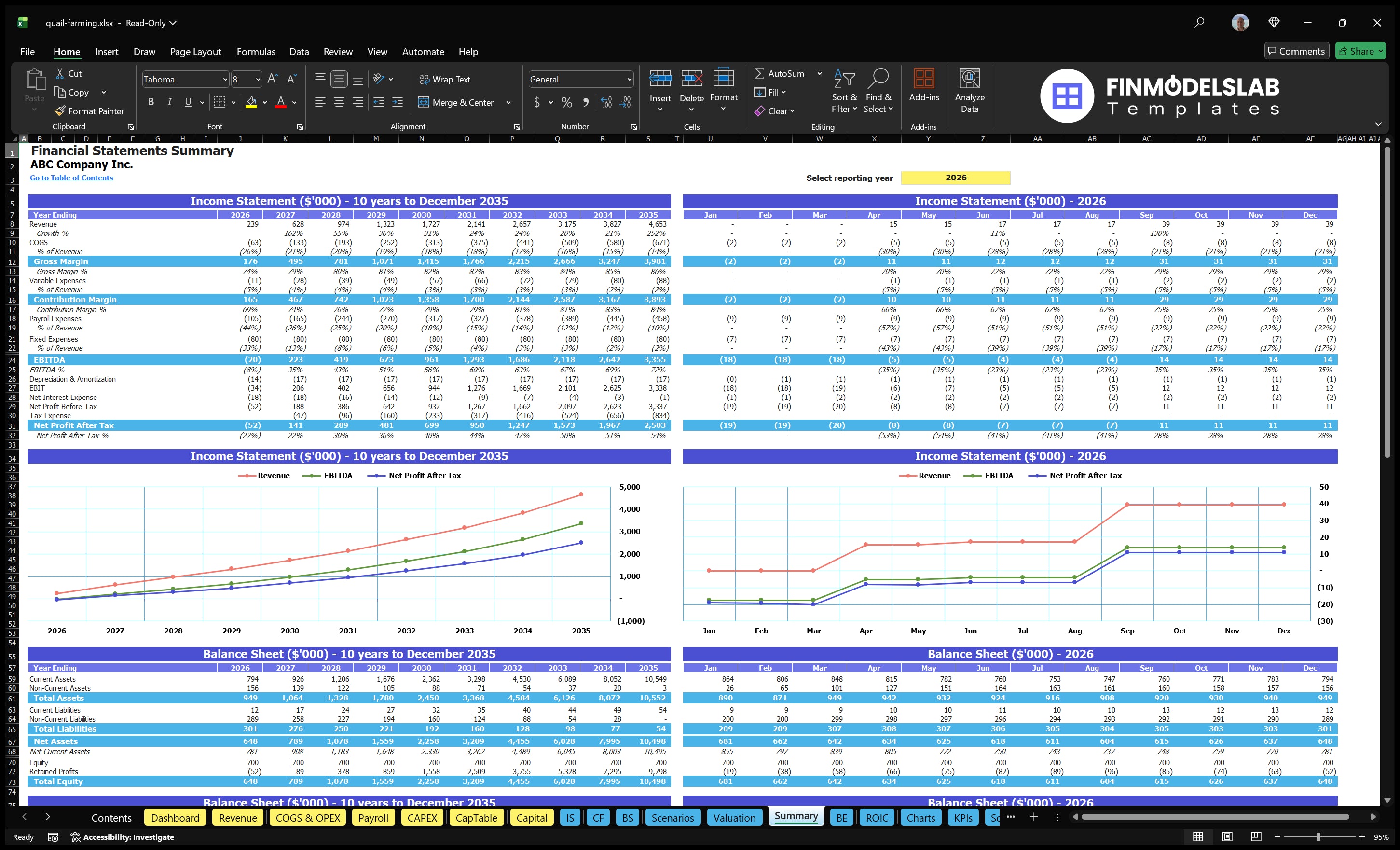 quail farming financial model summary financialmodelslab