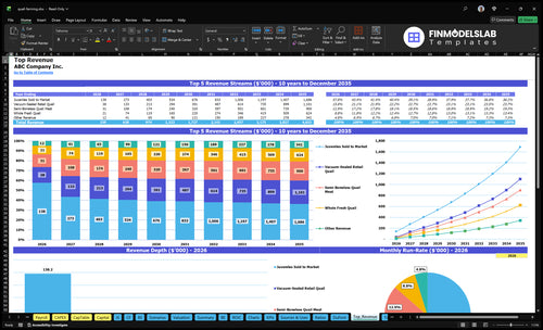 quail farming financial model top revenue financialmodelslab