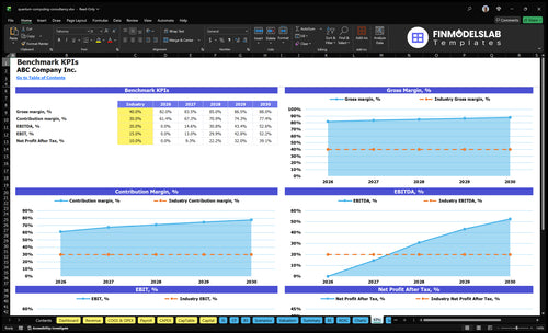 quantum computing consultancy financial model kpis financialmodelslab