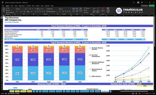 quantum computing consultancy financial model top revenue financialmodelslab