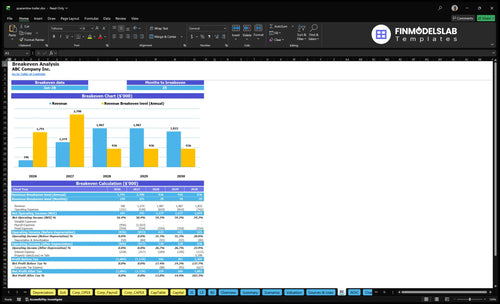quarantine trailer financial model break even financialmodelslab