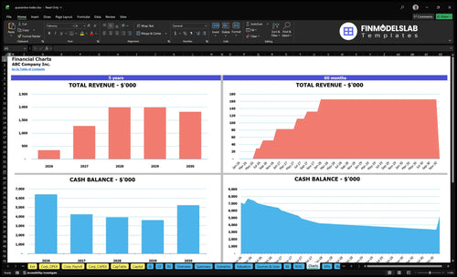 quarantine trailer financial model charts financialmodelslab