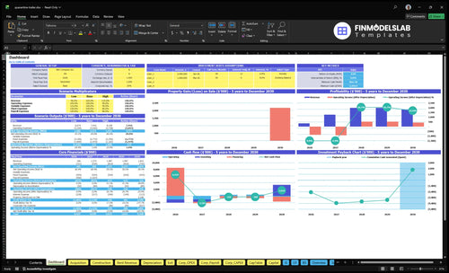 Quarantine Trailer Rental Financial Model dashboard summarizing key KPIs, runway and cash position with a dynamic dashboard showing revenue, occupancy, margins and investor-ready performance charts to avoid cash-flow blind spots