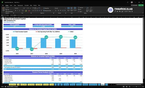 quarantine trailer financial model roic financialmodelslab