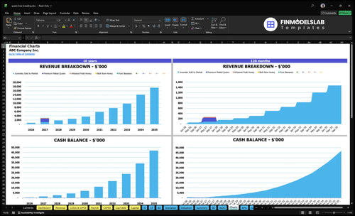 queen bee breeding financial model charts financialmodelslab