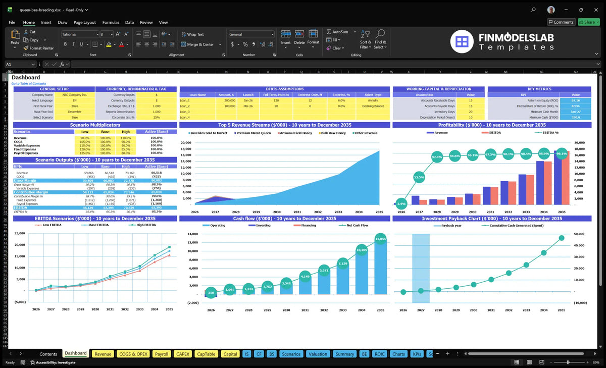Queen Bee Farm operations Financial Model Dashboard with control scenarios, key indicators, revenue combination, profitability, cash flow and returns charts