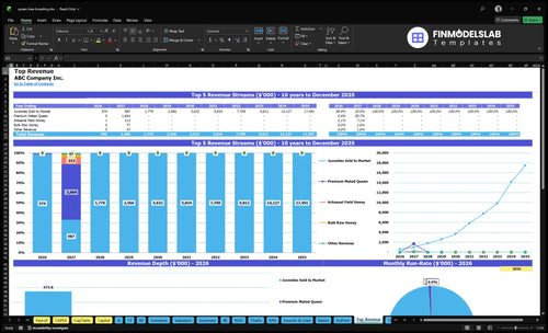 queen bee breeding financial model top revenue financialmodelslab