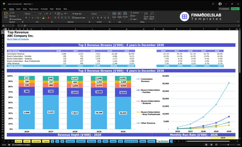 quick commerce financial model top revenue financialmodelslab
