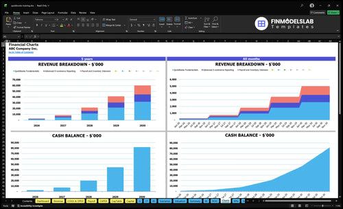 quickbooks training financial model charts financialmodelslab