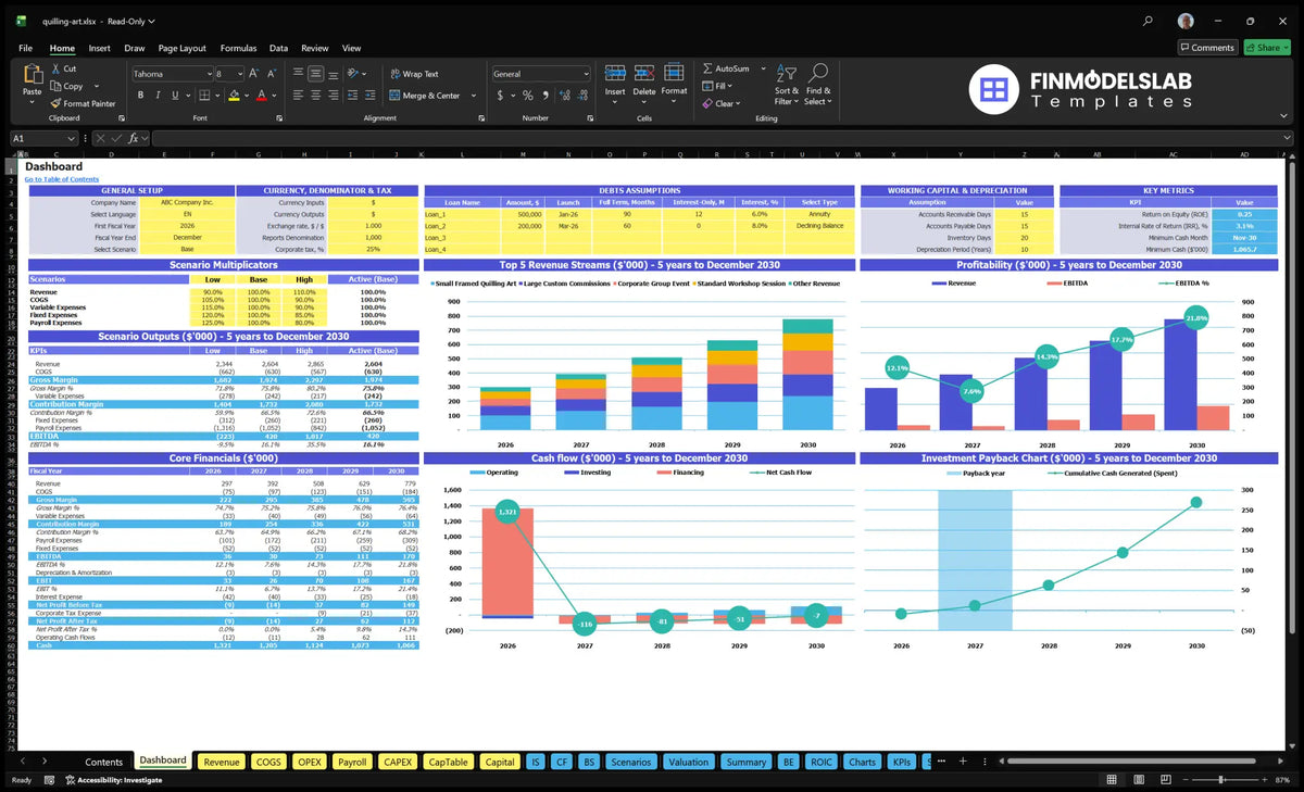 Quilling Art Studio Dashboard with configuration model, scenario control, basic finance, income combination, profitability, cash flow and return charts