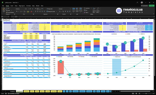 Quilling Art Studio Financial Model dashboard summarizes key KPIs, runway/cash and performance with a dynamic dashboard, highlighting cash-flow blind spots and investor-ready charts for presentations.