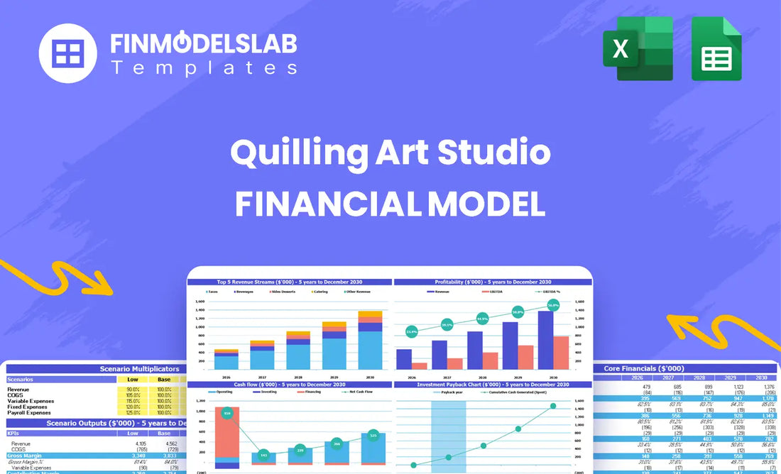 Quilling Art Studio Financial Model overview head image summarizing model purpose, key sections and how it helps artists test revenue, cost and funding assumptions for investor-ready planning