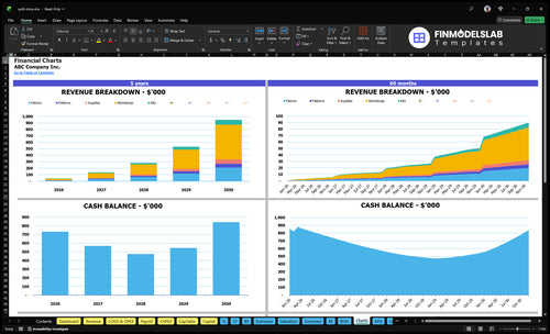 quilt shop financial model charts financialmodelslab